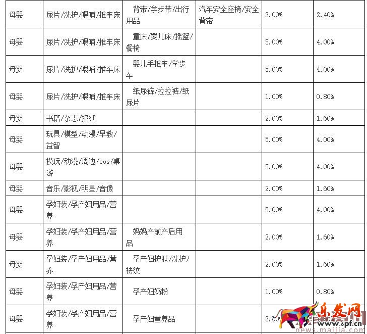 聚劃算品牌團收費標準 聚劃算品牌團收費標準