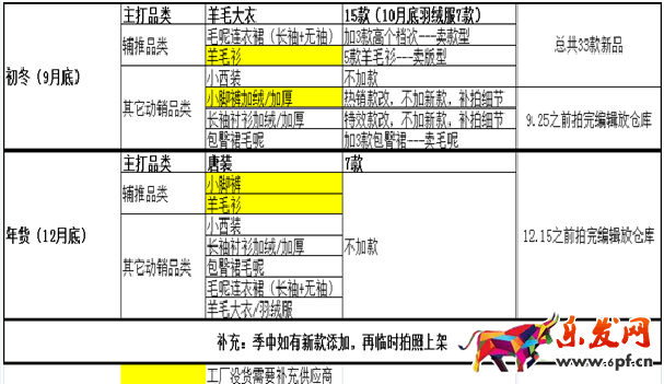 春節(jié)女裝上新