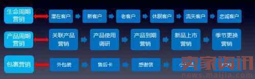 微商如何維護好老顧客? 微商如何維護好老顧客?