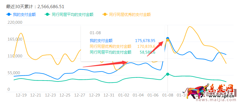 讓運(yùn)營都害怕的店鋪銷售額提升策略 讓運(yùn)營都害怕的店鋪銷售額提升策略