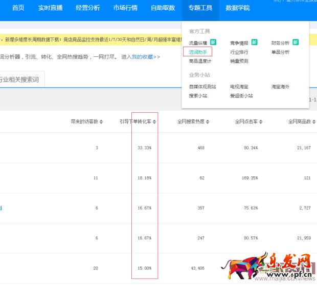 直通車ROI與質量的分哪個更重要？