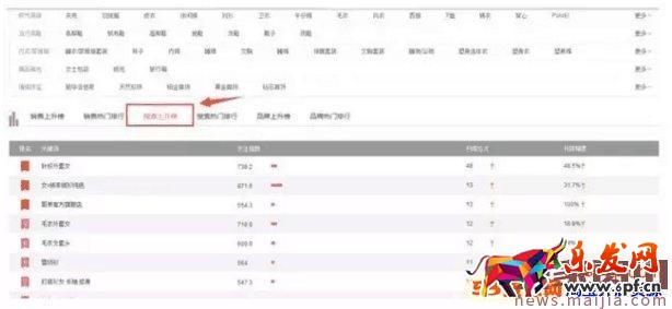 淘寶寶貝上下架時間技巧
