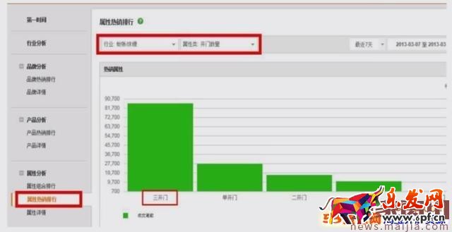 淘寶類目流量怎么優化？