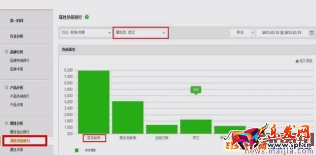 淘寶類目流量怎么優化？