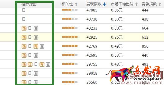 2017直通車選詞,技巧都在這了 2017直通車選詞,技巧都在這了