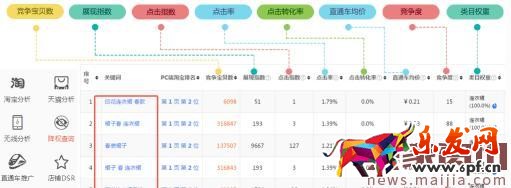 2017直通車選詞,技巧都在這了 2017直通車選詞,技巧都在這了
