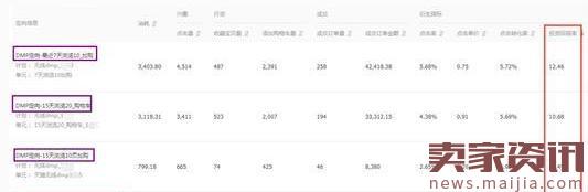 2017年春款女裝鉆展投放如何優化? 2017年春款女裝鉆展投放如何優化?