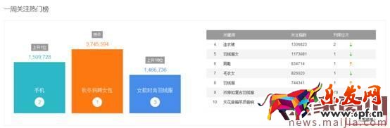 直通車優(yōu)化這樣做，店鋪旺季馬上到！