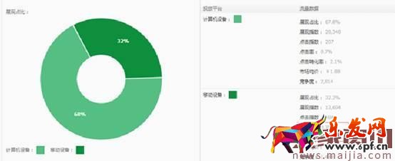 直通車優(yōu)化這樣做，店鋪旺季馬上到！