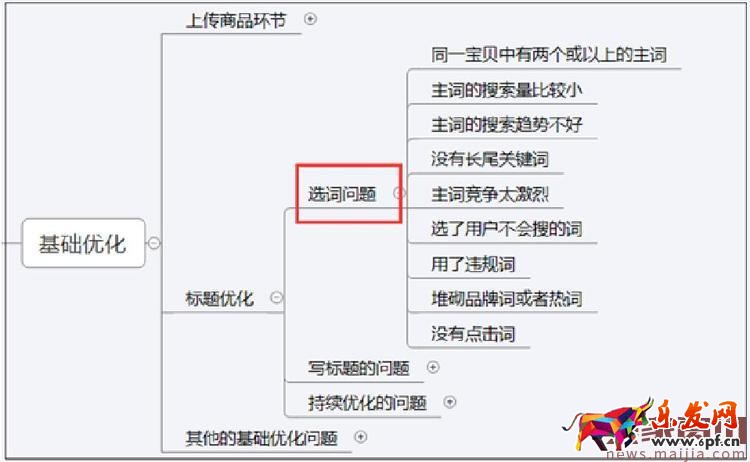 2017年中小賣家的女裝店鋪該怎么運營？