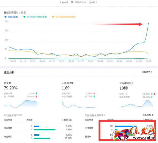 淘寶小店鋪實操干貨