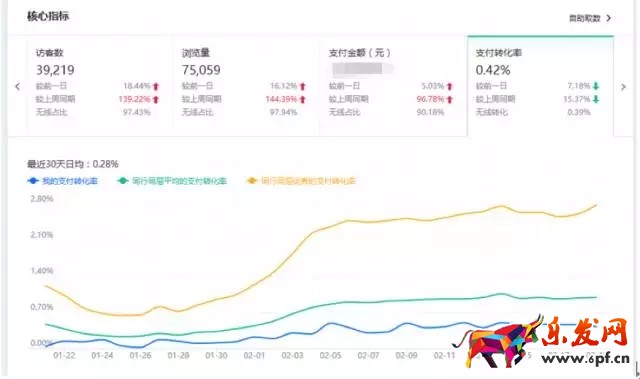 淘寶店鋪轉化率