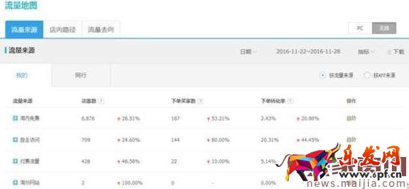 數據是核心,如何用生意參謀診斷店鋪? 數據是核心,如何用生意參謀診斷店鋪?