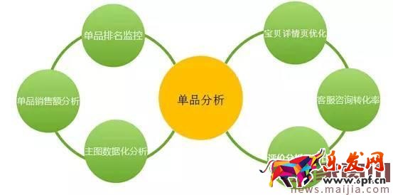 淘寶賣家在淡季應該怎么辦？