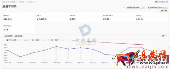 實戰:如何玩轉直通車的店推 實戰:如何玩轉直通車的店推