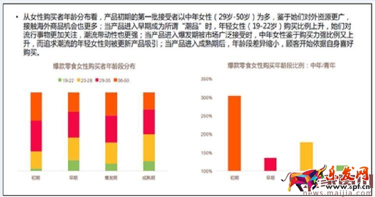賣家必看:大數據告訴你零食類目應該怎么玩 賣家必看:大數據告訴你零食類目應該怎么玩