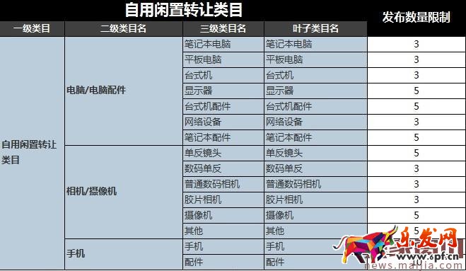 2017最新淘寶信譽(yù)等級表圖 2017最新淘寶信譽(yù)等級表圖