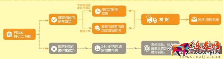 2017農村淘寶春耕節拼車購活動玩法