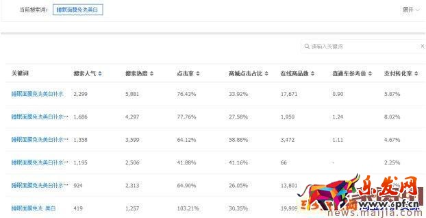 新的淘寶藍海類目怎么發掘？