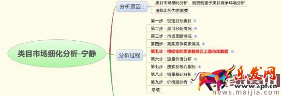 如何用數據分析出容易操作的細分市場？