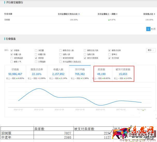 如何用數據分析出容易操作的細分市場？