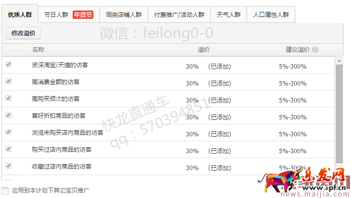 2017最新直通車人群玩法實操解說,迅速提高點擊率與轉化