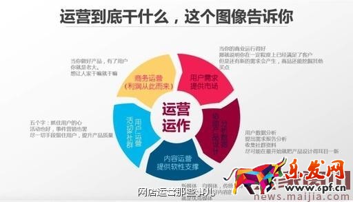 一個(gè)互聯(lián)網(wǎng)運(yùn)營(yíng)必備的大局思路 一個(gè)互聯(lián)網(wǎng)運(yùn)營(yíng)必備的大局思路