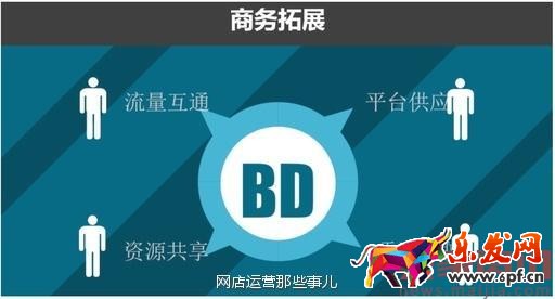 一個(gè)互聯(lián)網(wǎng)運(yùn)營(yíng)必備的大局思路 一個(gè)互聯(lián)網(wǎng)運(yùn)營(yíng)必備的大局思路