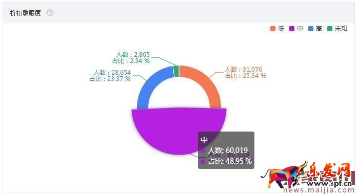 大行業(yè)需要好策略,食品類目這樣打爆款