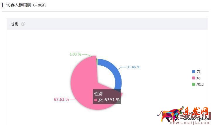 大行業(yè)需要好策略,食品類目這樣打爆款