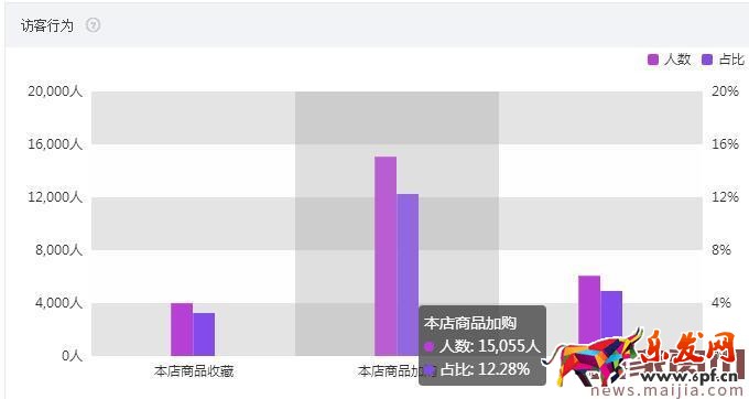 大行業(yè)需要好策略,食品類目這樣打爆款