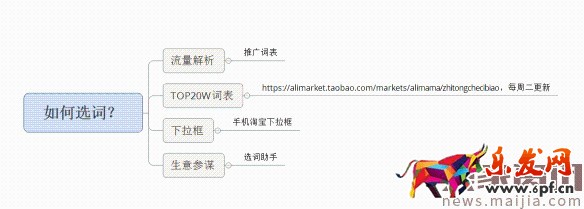 面對淘寶頻繁改革，中小賣家如何生存？2017直通車最新玩法