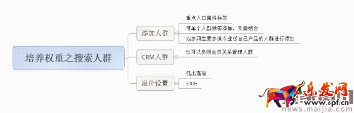 面對淘寶頻繁改革，中小賣家如何生存？2017直通車最新玩法