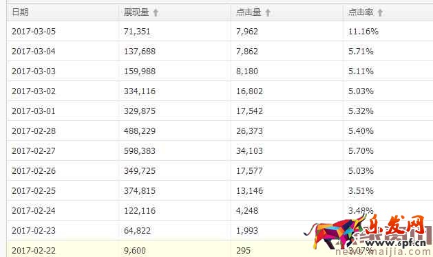 面對淘寶頻繁改革，中小賣家如何生存？2017直通車最新玩法