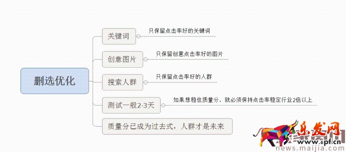 面對淘寶頻繁改革，中小賣家如何生存？2017直通車最新玩法