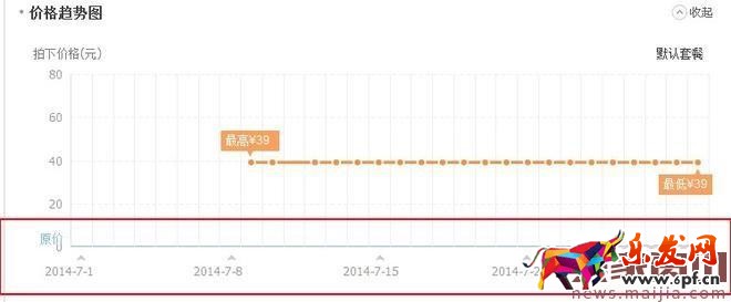精細(xì)化運(yùn)營讓你的免費(fèi)流量飛起來