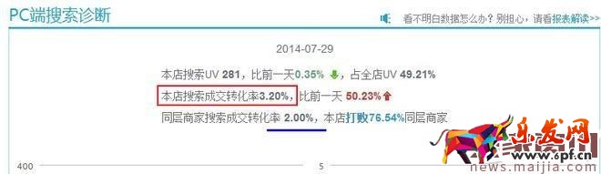 精細(xì)化運(yùn)營讓你的免費(fèi)流量飛起來