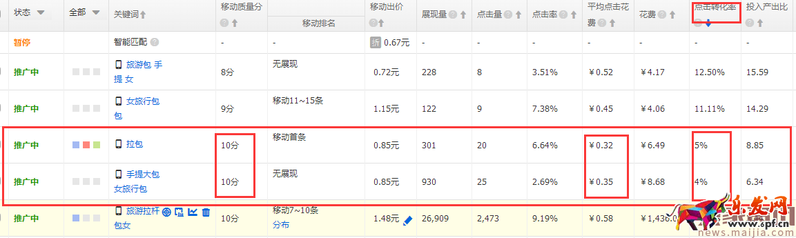 如何降低直通車平均點(diǎn)擊花費(fèi)? 如何降低直通車平均點(diǎn)擊花費(fèi)?