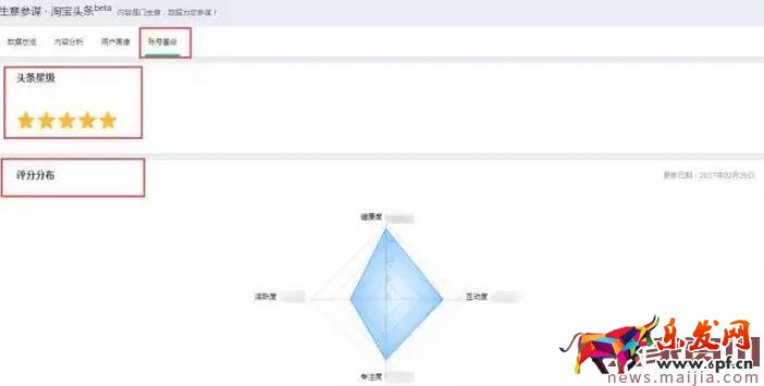 淘寶頭條賬號動態考評機制介紹