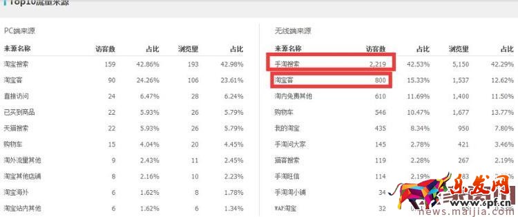 運動戶外類目應該如何打造爆款? 運動戶外類目應該如何打造爆款?