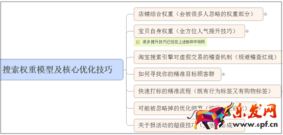 淘寶自然搜索優(yōu)化