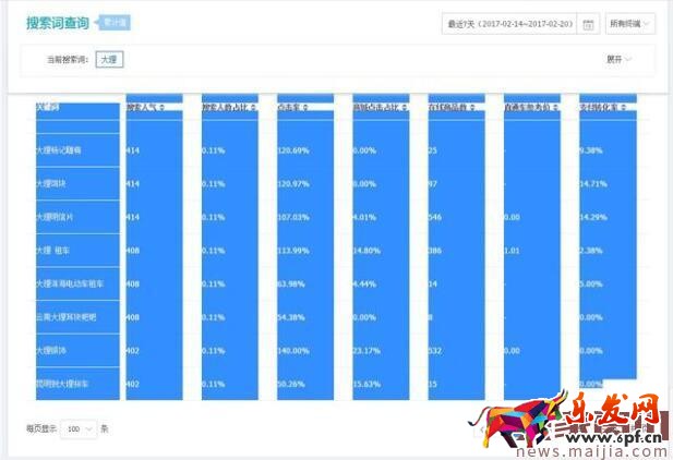淘寶標(biāo)題優(yōu)化:學(xué)會(huì)提取優(yōu)質(zhì)關(guān)鍵詞 淘寶標(biāo)題優(yōu)化:學(xué)會(huì)提取優(yōu)質(zhì)關(guān)鍵詞