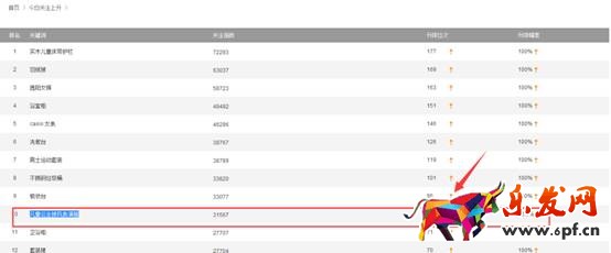 賣家如何發現淘寶藍海類目產品? 賣家如何發現淘寶藍海類目產品?