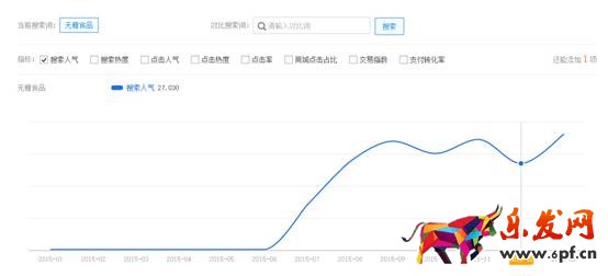 賣家如何發現淘寶藍海類目產品? 賣家如何發現淘寶藍海類目產品?