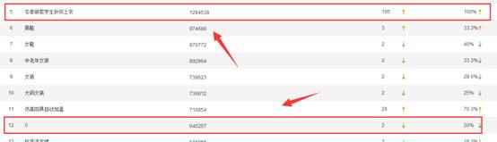 賣家如何發現淘寶藍海類目產品? 賣家如何發現淘寶藍海類目產品?