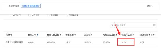 賣家如何發現淘寶藍海類目產品? 賣家如何發現淘寶藍海類目產品?