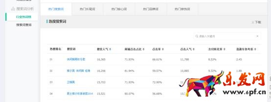 賣家如何發現淘寶藍海類目產品? 賣家如何發現淘寶藍海類目產品?