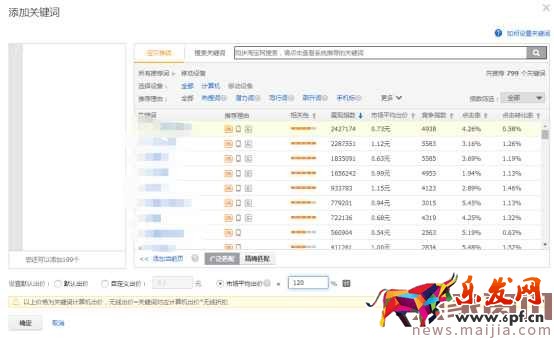 2017直通車操作十步曲, (最新技術)解決你的直通車各種疑難雜癥! 2017直通車操作十步曲, (最新技術)解決你的直通車各種疑難雜癥!