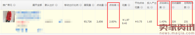 春季新風尚,直通車超速前進 春季新風尚,直通車超速前進