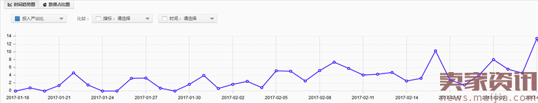 2017直通車定向玩法攻略 2017直通車定向玩法攻略